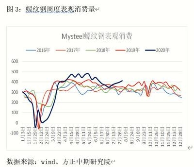 建筑鋼材需求季節(jié)性變化 行業(yè)新聞 第4張 建筑鋼材需求季節(jié)性變化 行業(yè)新聞 第4張