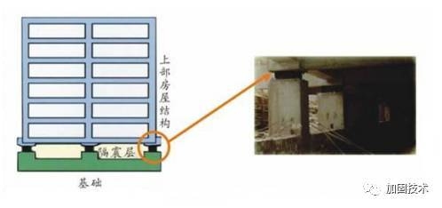 建筑加固行業(yè)關(guān)鍵技術(shù)進(jìn)展 行業(yè)新聞 第6張 建筑加固行業(yè)關(guān)鍵技術(shù)進(jìn)展 行業(yè)新聞 第6張