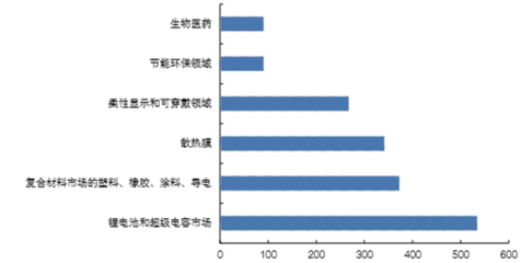 節(jié)能涂料市場發(fā)展趨勢 行業(yè)新聞 第6張 節(jié)能涂料市場發(fā)展趨勢 行業(yè)新聞 第6張