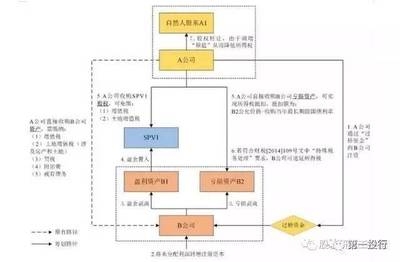 結(jié)構(gòu)加固備案流程優(yōu)化案例 行業(yè)新聞 第6張 結(jié)構(gòu)加固備案流程優(yōu)化案例 行業(yè)新聞 第6張