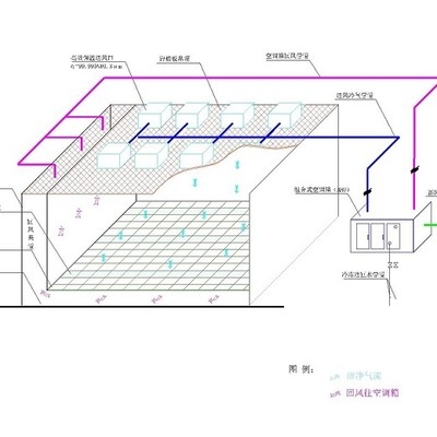 潔凈廠房滅火系統(tǒng)設(shè)計(jì)要點(diǎn) 行業(yè)新聞 第4張 潔凈廠房滅火系統(tǒng)設(shè)計(jì)要點(diǎn) 行業(yè)新聞 第4張