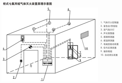 潔凈廠房滅火系統(tǒng)設(shè)計(jì)要點(diǎn) 行業(yè)新聞 第6張 潔凈廠房滅火系統(tǒng)設(shè)計(jì)要點(diǎn) 行業(yè)新聞 第6張