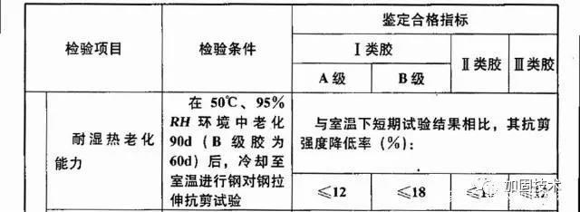 結(jié)構(gòu)膠性能檢測關(guān)鍵指標(biāo) 行業(yè)新聞 第5張 結(jié)構(gòu)膠性能檢測關(guān)鍵指標(biāo) 行業(yè)新聞 第5張