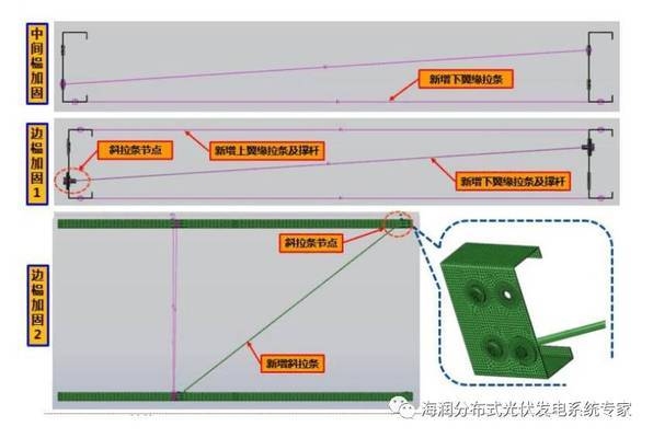 結(jié)構(gòu)加固的成本效益分析 行業(yè)新聞 第6張 結(jié)構(gòu)加固的成本效益分析 行業(yè)新聞 第6張