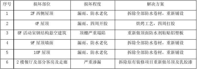 建筑加固服務業(yè)主反饋 行業(yè)新聞 第2張 建筑加固服務業(yè)主反饋 行業(yè)新聞 第2張