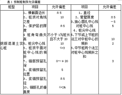 建筑加固服務業(yè)主反饋 行業(yè)新聞 第5張 建筑加固服務業(yè)主反饋 行業(yè)新聞 第5張