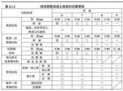 建筑抗震性能評(píng)估標(biāo)準(zhǔn) 行業(yè)新聞 第6張 建筑抗震性能評(píng)估標(biāo)準(zhǔn) 行業(yè)新聞 第6張