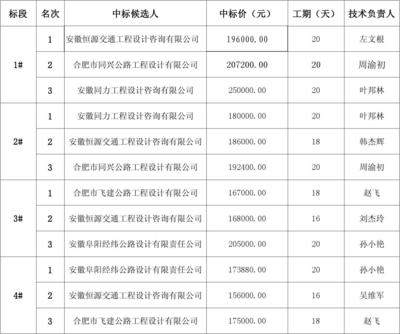 加固設計行業(yè)口碑排行 行業(yè)新聞 第5張 加固設計行業(yè)口碑排行 行業(yè)新聞 第5張