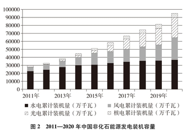節(jié)能改造政策支持情況 行業(yè)新聞 第5張 節(jié)能改造政策支持情況 行業(yè)新聞 第5張