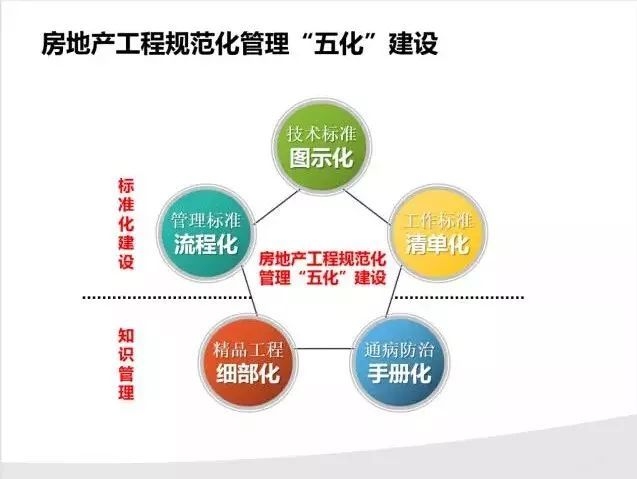 建筑項目管理實戰(zhàn)案例分享 行業(yè)新聞 第5張 建筑項目管理實戰(zhàn)案例分享 行業(yè)新聞 第5張