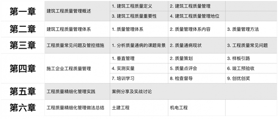 建筑項目管理實戰(zhàn)案例分享 行業(yè)新聞 第6張 建筑項目管理實戰(zhàn)案例分享 行業(yè)新聞 第6張