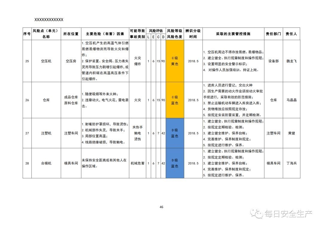 建筑工地安全風(fēng)險控制策略 行業(yè)新聞 第4張 建筑工地安全風(fēng)險控制策略 行業(yè)新聞 第4張