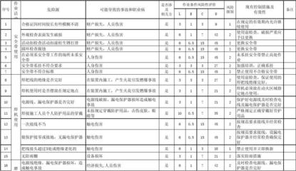 建筑工地安全風(fēng)險控制策略 行業(yè)新聞 第5張 建筑工地安全風(fēng)險控制策略 行業(yè)新聞 第5張