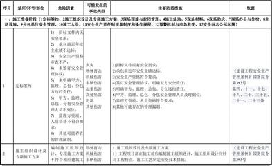 建筑工地安全風(fēng)險控制策略 行業(yè)新聞 第6張 建筑工地安全風(fēng)險控制策略 行業(yè)新聞 第6張