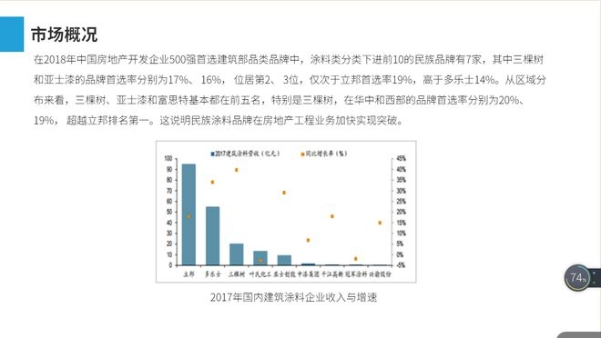 建筑加固行業(yè)競爭格局分析 行業(yè)新聞 第4張 建筑加固行業(yè)競爭格局分析 行業(yè)新聞 第4張