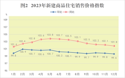 經(jīng)濟水平提升對加固設(shè)計的影響 行業(yè)新聞 第4張
