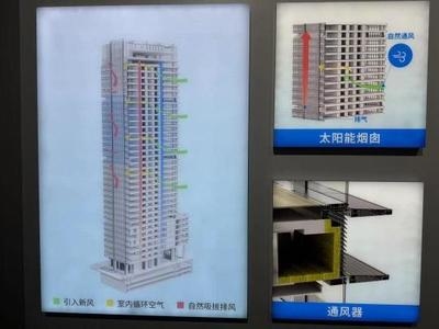 建筑節(jié)能改造案例的成功經(jīng)驗 行業(yè)新聞 第3張 建筑節(jié)能改造案例的成功經(jīng)驗 行業(yè)新聞 第3張