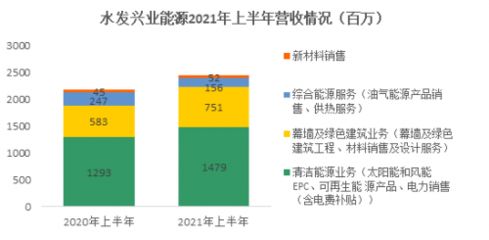 建筑表面保護技術的環(huán)保趨勢，建筑表面保護技術，環(huán)保趨勢下的革新 行業(yè)新聞 第5張