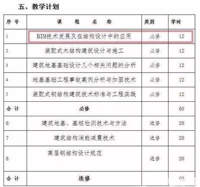 建筑加固工程案例分析報告 行業(yè)新聞 第4張 建筑加固工程案例分析報告 行業(yè)新聞 第4張