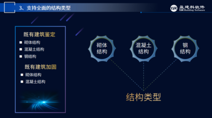 建筑加固設(shè)計師行業(yè)標(biāo)準(zhǔn)制定參與，加固設(shè)計師行業(yè)標(biāo)準(zhǔn)制定參與 行業(yè)新聞 第4張