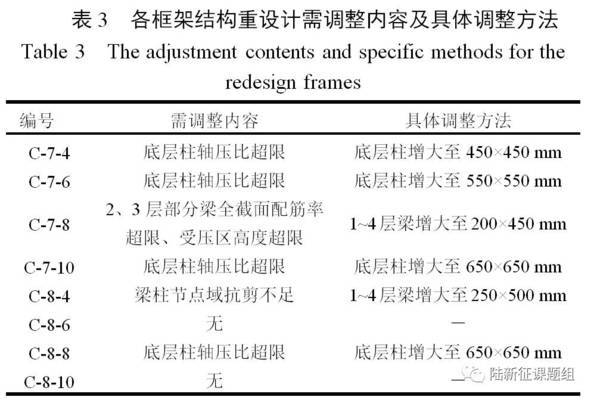建筑加固設(shè)計荷載分項(xiàng)系數(shù) 行業(yè)新聞 第1張 建筑加固設(shè)計荷載分項(xiàng)系數(shù) 行業(yè)新聞 第1張
