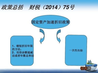 加速折舊法對企業(yè)現金流的影響 行業(yè)新聞 第1張 加速折舊法對企業(yè)現金流的影響 行業(yè)新聞 第1張