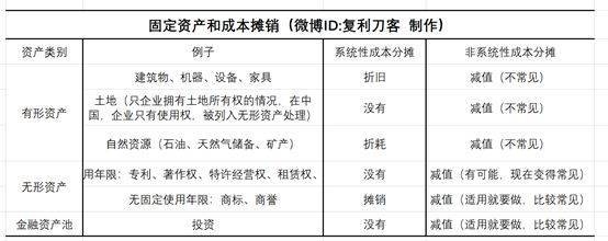 加速折舊法對企業(yè)現金流的影響 行業(yè)新聞 第4張 加速折舊法對企業(yè)現金流的影響 行業(yè)新聞 第4張