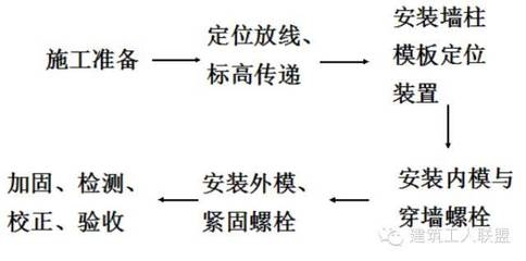 建筑加固施工驗(yàn)收流程，加固施工驗(yàn)收流程詳解 行業(yè)新聞 第4張