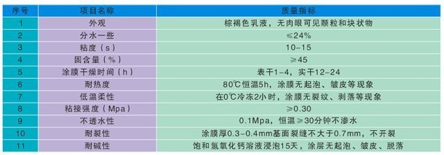 防水涂料干燥時(shí)間標(biāo)準(zhǔn)，涂料干燥時(shí)間標(biāo)準(zhǔn)詳解 行業(yè)新聞 第5張