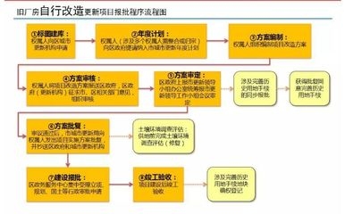 老舊廠房改造的資金補助條件 行業(yè)新聞 第3張 老舊廠房改造的資金補助條件 行業(yè)新聞 第3張