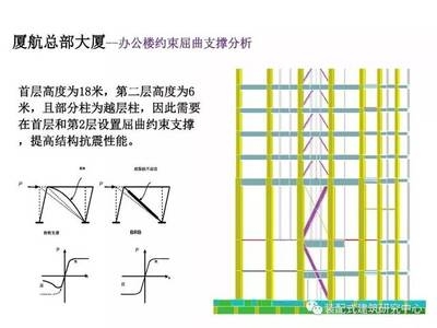 加固設(shè)計(jì)與建筑性能關(guān)系，探索加固設(shè)計(jì)與建筑性能的緊密聯(lián)系 行業(yè)新聞 第4張