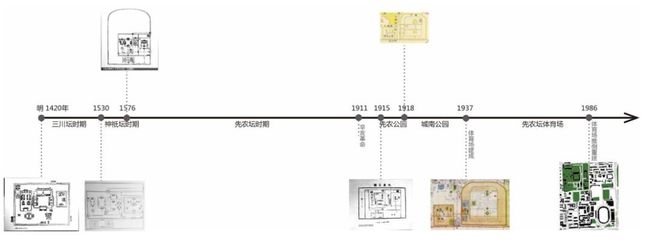 建筑設(shè)計(jì)法規(guī)的歷史演變 行業(yè)新聞 第1張