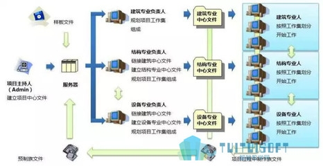 結(jié)構(gòu)設(shè)計(jì)師的成本控制技巧 行業(yè)新聞 第2張 結(jié)構(gòu)設(shè)計(jì)師的成本控制技巧 行業(yè)新聞 第2張