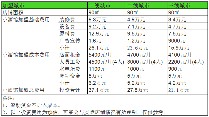 開一家60間房酒店成本 行業(yè)新聞 第1張 開一家60間房酒店成本 行業(yè)新聞 第1張