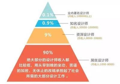 結(jié)構(gòu)設(shè)計(jì)師行業(yè)前景預(yù)測(cè) 行業(yè)新聞 第1張