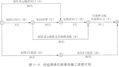 加固工程監(jiān)理案例分析，加固工程監(jiān)理案例分析，成功與挑戰(zhàn) 行業(yè)新聞 第5張