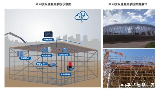 建筑施工安全管理系統(tǒng)案例分析，施工安全管理系統(tǒng)案例分析，提升效率與 行業(yè)新聞 第1張