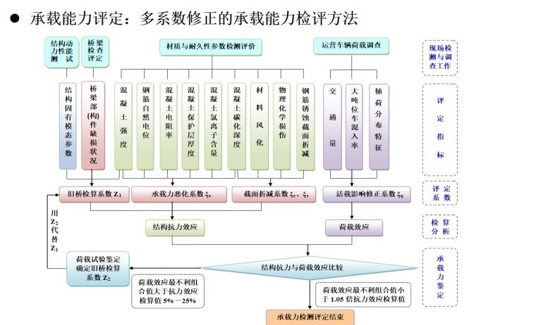 加固后荷載管理最佳實踐 行業(yè)新聞 第4張 加固后荷載管理最佳實踐 行業(yè)新聞 第4張