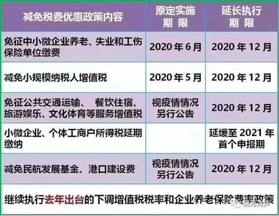 建筑施工企業(yè)稅收優(yōu)惠最新政策 行業(yè)新聞 第2張 建筑施工企業(yè)稅收優(yōu)惠最新政策 行業(yè)新聞 第2張