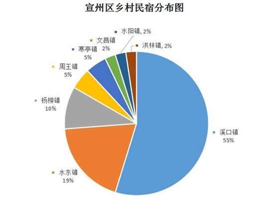民宿不超過(guò)四層，層以下民宿規(guī)定，確保安全與合規(guī) 行業(yè)新聞 第4張