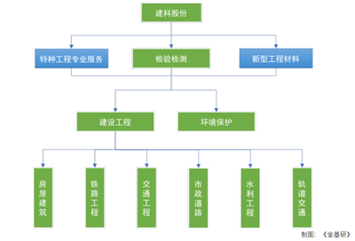 建筑加固材料環(huán)保認(rèn)證流程 行業(yè)新聞 第3張 建筑加固材料環(huán)保認(rèn)證流程 行業(yè)新聞 第3張