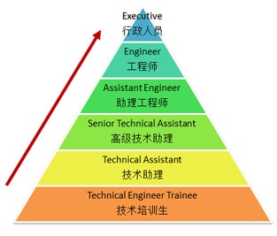 梁加固技術的發(fā)展趨勢 行業(yè)新聞 第5張 梁加固技術的發(fā)展趨勢 行業(yè)新聞 第5張