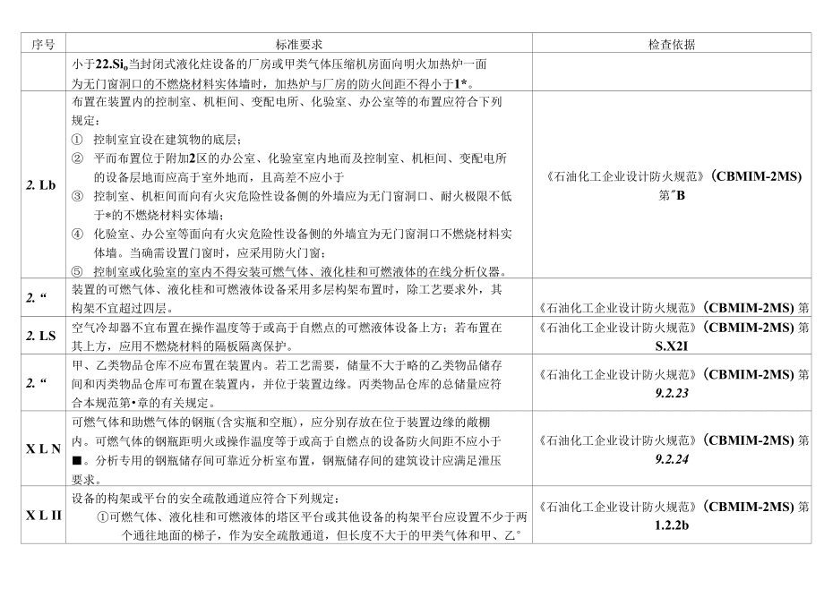 甲類廠房裝修材料耐腐蝕性能對比 行業(yè)新聞 第2張 甲類廠房裝修材料耐腐蝕性能對比 行業(yè)新聞 第2張