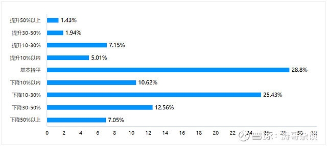 建筑行業(yè)年終獎對比分析 行業(yè)新聞 第4張 建筑行業(yè)年終獎對比分析 行業(yè)新聞 第4張