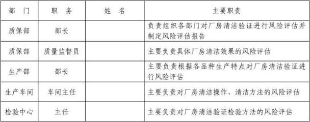 潔凈廠房火災風險評估方法，廠房火災風險評估方法 行業(yè)新聞 第4張