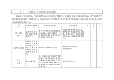 潔凈廠房火災風險評估方法，廠房火災風險評估方法 行業(yè)新聞 第1張