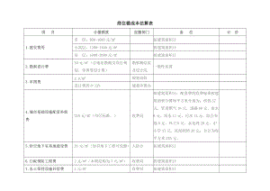 建一座商業(yè)樓多少錢 行業(yè)新聞 第1張 建一座商業(yè)樓多少錢 行業(yè)新聞 第1張