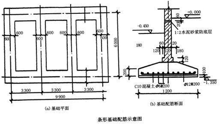 錨桿靜壓樁設計驗算方法，桿靜壓樁設計驗算方法研究 行業(yè)新聞 第1張