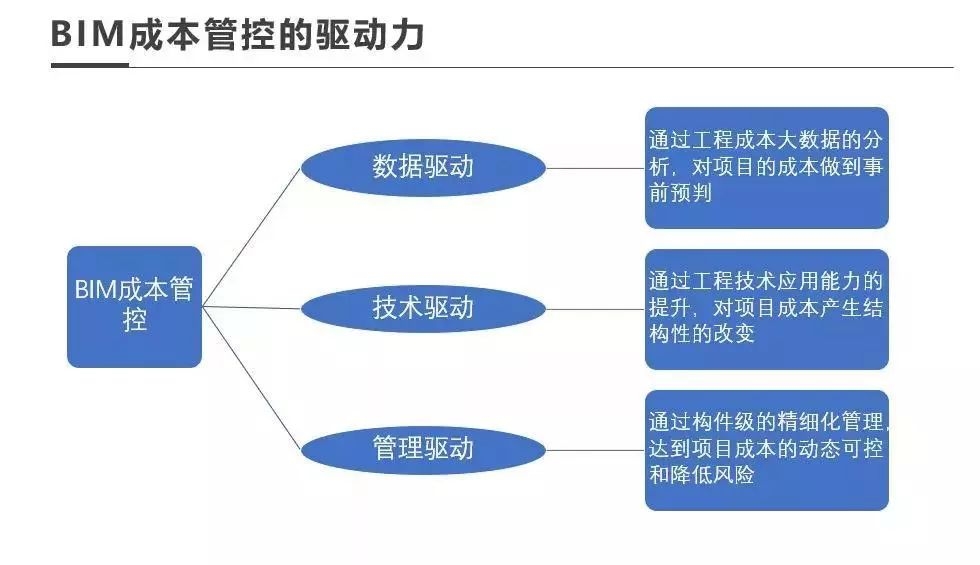結(jié)構(gòu)設(shè)計成本控制案例分析，結(jié)構(gòu)設(shè)計成本控制案例分析，優(yōu)化 行業(yè)新聞 第4張