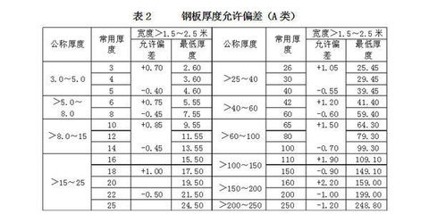 鋼板厚度國家標(biāo)準(zhǔn)查詢，厚度國家標(biāo)準(zhǔn) 行業(yè)新聞 第3張